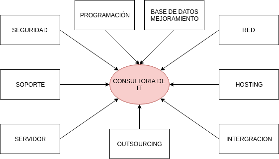 consultancy-ES