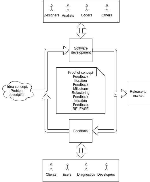 developmentcycle_0