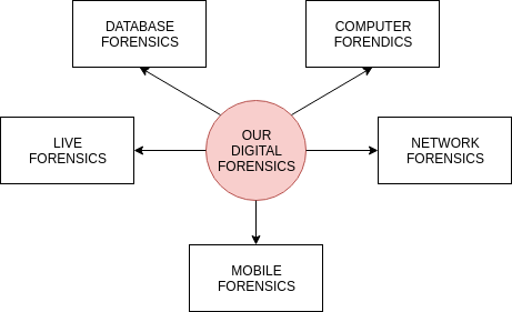 digitalforensics-EN