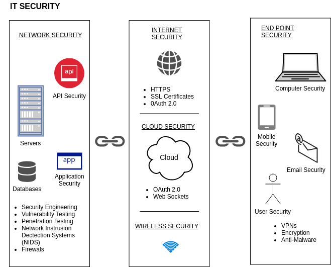 itsecuritychain-EN