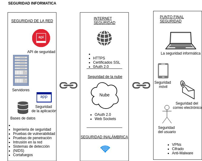 itsecuritychain-ES